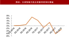 2018年中国锂电池行业应用领域：终端下游主要分为 3c 领域和新能源汽车领域（图）