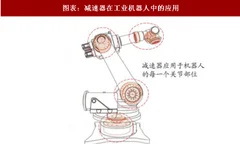 2018年中国机器人行业减速器需求量预测 国内减速器市场空间有望提升（图）