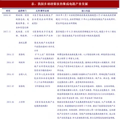 2018年我国集成电路行业利好因素与现状分析 政策、资金支持逐步落地 产业提速发展
