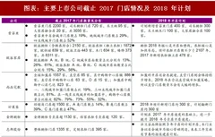 2018年中国定制家居行业营销模式发展历程 从直营店和经销商专卖店模式到o2o销售模式（图）