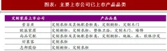2018年中国定制家居行业发展趋势与龙头企业市场格局 全屋定制趋势下 多品类与大家居战略稳步推进（图）
