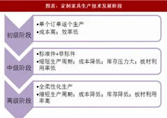 2018年中国定制家具行业上市企业竞争格局 信息化和柔性生产能力是企业竞争基础（图）