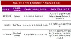 2018年中国家居行业成品家具企业发展态势 逐步推进品类扩张 加强与工程端合作 拓宽销售渠道（图）