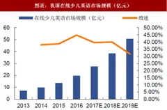 2018年中国少儿英语行业格局与市场规模行业格局显现三大梯队分化头部企业占据市场份额大部分（图）