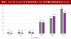 2018年中国激光行业激光器市场态势激光器技术难度大价格下降催化激光设备加速应用（图）