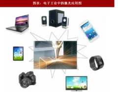 2018年中国激光行业电子工业中应用电子消费品精密加工多种用途百花齐放（图）