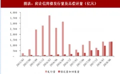 2018年中国房地产行业供给：整体市场进入补库存阶段（图）