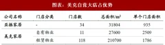2018年中国家居行业各公司特点与竞争优势 直营大店经验丰富 美克渠道运营占优（图）