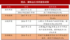 2018年中国调味品行业价格及市场结构：涨价由龙头企业引领传统调味品市场集中度较高（图）