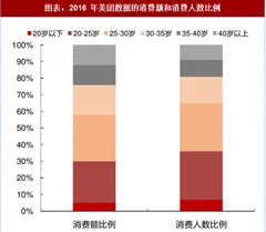 2018年中国调味品行业发展空间：量价空间主要在于餐饮渠道和家庭渠道（图）