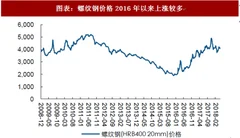 2018年中国建筑行业原材料价格及经营现金流分析 原材料价格上涨拖累经营净现金流（图）