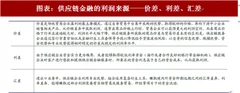 2018年中国交通运输行业供应链企业盈利模式及发展趋势分析 资金周转、基础劳务服务（图）