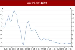 2018年我国钢铁行业受宏观经济与“常态化”环保限产政策影响分析 增速趋缓降低需求拉动 推动钢材价格上涨
