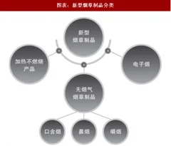 2018年全球烟草行业制品分类与市场格局 新型烟草产品引领变革 四大巨头重心转向新型烟草制品（图）