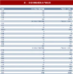 2018年我国煤炭行业去产能影响分析 行业集中度逐渐提升