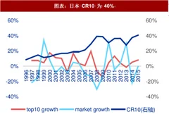 2018年中国房地产行业政策： 政府调控将持续（图）