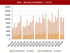 2018年5月中国房地产行业需求相关指标 消费者信心指数持续上升（图）