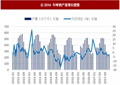 2018年我国啤酒行业市场经营分析 具备与全球平均价格趋同潜力
