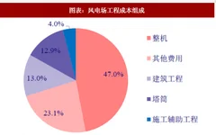 2018年中国整机行业市场集中度 中游整机厂商及上游设备商将率先受益（图）