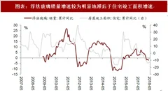 2018年中国玻璃行业浮法玻璃需求 价格推涨仍待库存去化（图）