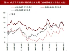 2018年中国玻璃行业燃料产线及价格盈利 下半年有望进一步改善（图）