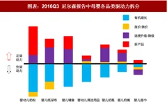 2018年中国母婴连锁行业现状：产品创新和消费升级推动行业扩容（图）
