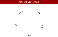 2018年中国百货行业展望：强化体验业态 改造基础设施（图）