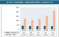 2018年我国金属制品、机械和设备修理业现状分析 业内企业数减少，企业规模增大