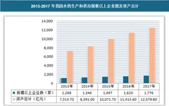 2018年我国水的生产和供应行业现状分析 智慧水务促进行业更高效地运转