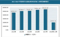 2018年我国有色金属冶炼和压延加工业运行现状:环保政策趋严趋势不减