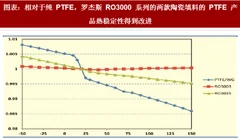 2018年中国覆铜板行业门槛：配方是覆铜板企业第一大门槛（图）