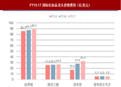 2018年我国化妆品行业本土品牌营销趋势分析 数字化、年轻化