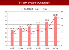 2018年我国彩妆行业本土品牌市场运营情况 市占率提升空间大