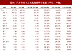 2018年中国汽车行业销量：政策补贴推动新能源汽车市场平稳过渡（图）