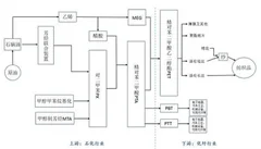 2018年中国pta行业现状：开工率不断提升 社会库存不断下降【图】