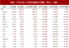 2018年中国汽车行业销售状况：政策补贴推动新能源汽车市场平稳过渡（图）