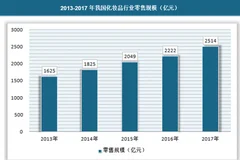 化妆品销量连年走高，细分市场有待耕耘