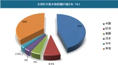 我国打火机产销量位居世界首位，行业附加值需要提高
