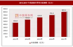 图书零售市场新变化，线下肄业联盟，线上出版社地位增强