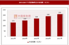 咖啡店需转型，三四线市场等待深耕
