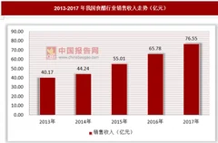 食醋市场逐渐饱和，饮料类产品逐渐走俏