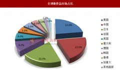 国人购买力不断提升，国内奢侈品市场有望开启加速增长