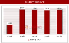 我国羊绒市场现状分析，行业朝较好的趋势发展