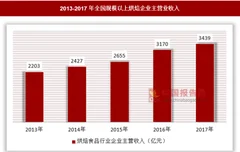 我国烘焙食品产业集中度较低，行业处于快速发展阶段