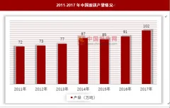 原镁产量持续增长，全球镁消费前景可期