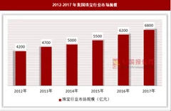 我国人均珠宝消费偏低，行业仍有较大的发展空间