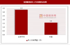 国产葡萄酒面临进口竞品压力，因我国葡萄酒市场增长潜力巨大