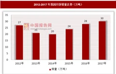 月饼市场逐渐回归理性，食品安全仍旧不可忽视