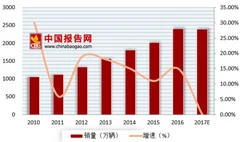 2018年我国体验营销行业在各细分领域需求分析 将不断增大