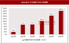 互联网 时代，数字音乐随着金沙下载送彩金的版权保护迎来较好的发展时机